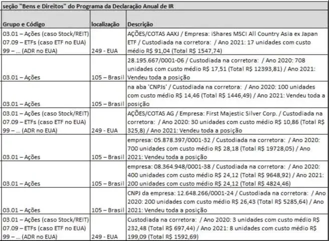 Relatório de Bens e Direitos gerado pela planilha, com o texto pronto para o programa da Receita